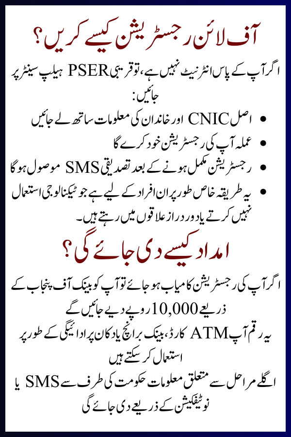 Punjab Ration Card Scheme 
